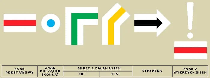 Jaki kolor szlaku jest najłatwiejszy? Odkryj najprostsze trasy