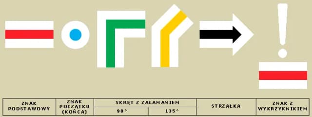 Jaki kolor szlaku jest najłatwiejszy? Odkryj najprostsze trasy